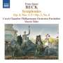 Franz Ignaz Beck: Symphonien op.3 Nr.6 & op.4 Nr.1-3, CD
