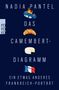 "NADIA PANTEL, DAS CAMEMBERT-DIAGRAMM, EIN ETWAS ANDERES FRANKREICH-PORTRÄT" mit Bildern von Auto, Croissant, Käse, Flagge., Buch