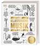 : Das Klassische-Musik-Buch, Buch