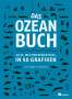 Esther Gonstalla: Das Ozeanbuch, Buch