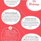 Vorwort: "Die Mindmaps". Texte erklären die Vorteile von Mindmaps, z.B. Gedächtnisstütze und Struktur. Erwähnen "Scan2Learn-App".