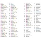 Inhaltsverzeichnis mit Seitenzahlen von 43 bis 156, bestehend aus Haupttiteln wie "Terceira", "Pico", "Faial" und "Azoren erleben".