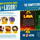 Text: "WHICH HAS MORE DESTRUCTIVE POWER, LAVA OR LASER?" 
Links: Gegenstände wie Glasflaschen, Popcorn und ein Metalllabyrinth. 
Rechts: Erklärungen zu Lava und Lasertechnologie mit Warnsymbole.