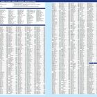 Eine detaillierte Liste zeigt Orte, Flughäfen und Häfen mit Koordinaten, alphabetisch angeordnet, blau hinterlegt.