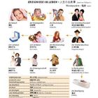 Eine Tabelle. Links sind Lebensereignisse (Geburt, Kindergarteneintritt, etc.) mit Bildern dazu. Oben "EREIGNISSE IM LEBEN".