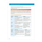 Informationen und Tipps zur Prüfung. Operatoren für die Anforderungsbereiche. Operatoren im Kompetenzbereich Hören und Schreiben mit Erläuterungen und Beispielen. Enthält Listen und Tabellen.