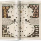 Illustration mit orbitierenden Planeten, lateinischen Beschriftungen und Texten, die astronomische Bewegungen beschreiben.