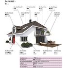 Beschriftetes Haus mit Teilen wie Dach und Terrasse, mit deutschen und chinesischen Bezeichnungen. Rechteckige Tabelle unten.