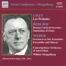 Willem Mengelberg und das Concertgebouw Orchestra, CD