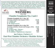 Mieczyslaw Weinberg (1919-1996): Kammersymphonien Nr. 2 &amp; 4, CD