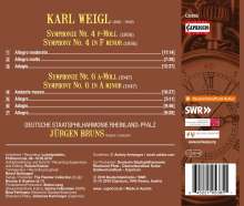 Karl Weigl (1881-1949): Symphonien Nr.4 &amp; 6, CD