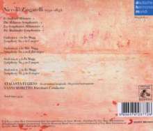 Nicolo Zingarelli (1752-1837): Sinfonie Milanesi Nr.1-4, CD