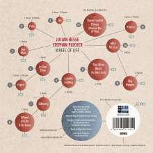 Julian Hesse &amp; Stephan Plecher: Wheel Of Life, CD