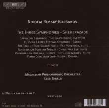 Nikolai Rimsky-Korssakoff (1844-1908): Orchesterwerke, 4 CDs