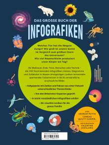Andrew Pettie: Das große Buch der Infografiken. Ein visuelles Lexikon für Kinder - Schauen, staunen, Neues lernen, Buch
