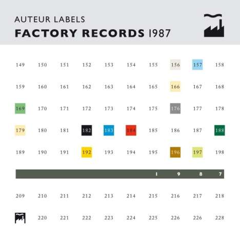 Various Artists: Auteur Labels: Factory Records, CD