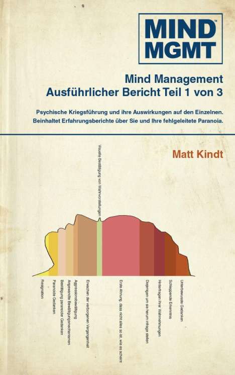 Matt Kindt: Mind-MGMT 1, Buch