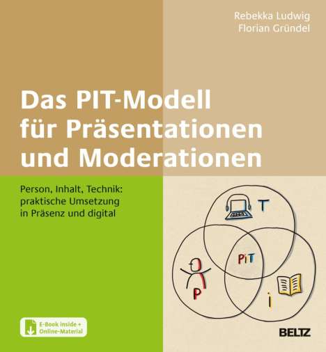 Rebekka Ludwig: Das PIT-Modell für Präsentationen und Moderationen, 1 Buch und 1 Diverse