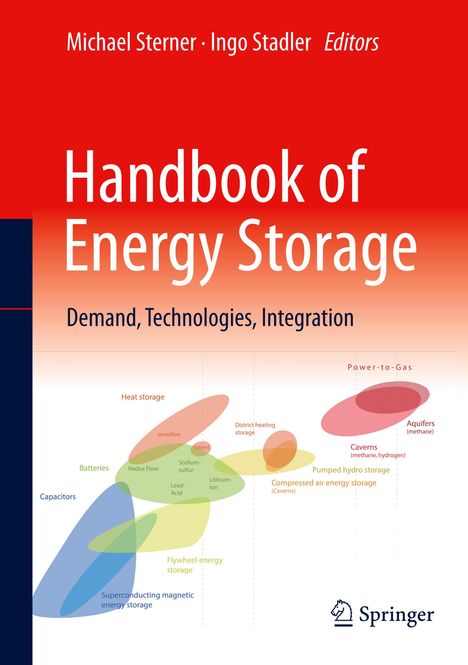 Handbook of Energy Storage, Buch