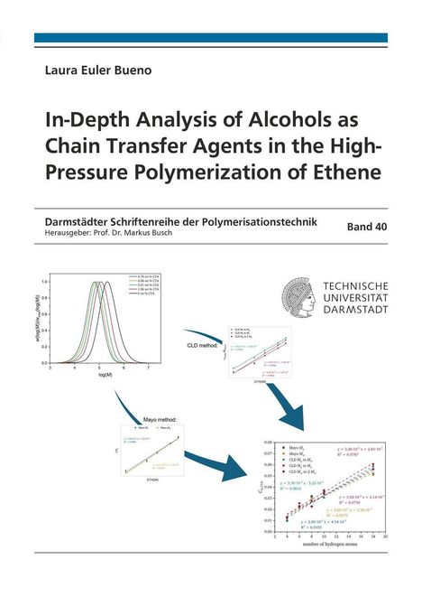 Titel: In-Depth Analysis of Alcohols as Chain Transfer Agents in the High-Pressure Polymerization of Ethene. Diagramme und Logo inklusive.