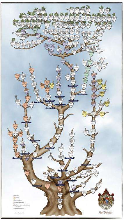 Stammbaum der Wittelsbacher, Diverse