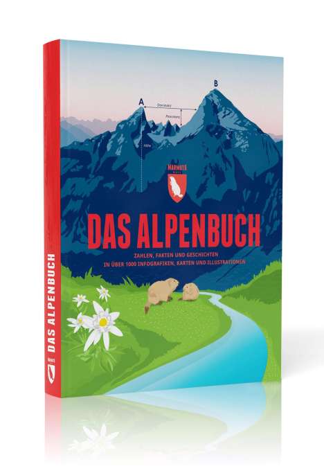 Stefan Spiegel: Das Alpenbuch, Buch