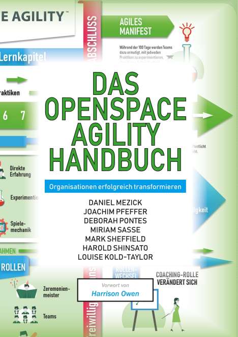 Daniel Mezick: Das OpenSpace Agility Handbuch, Buch
