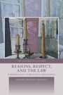 Titel: "Reasons, Respect, and the Law". Gemälde von Kerzen auf einem Tisch im Hintergrund.