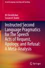 Farzaneh Shakki: Instructed Second Language Pragmatics for The Speech Acts of Request, Apology, and Refusal: A Meta-Analysis, Buch