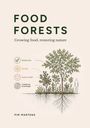 "FOOD FORESTS. Growing food, restoring nature." Illustration von Bäumen und Icons für Biodiversity, Climate, Health, Knowledge.