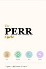 Text: The PERR Cycle. Symbole: Plan, Execute, Rest, Reflect. Name unten: Tyson Holmes-Lewis. Pastellfarbenes, minimalistisches Design.